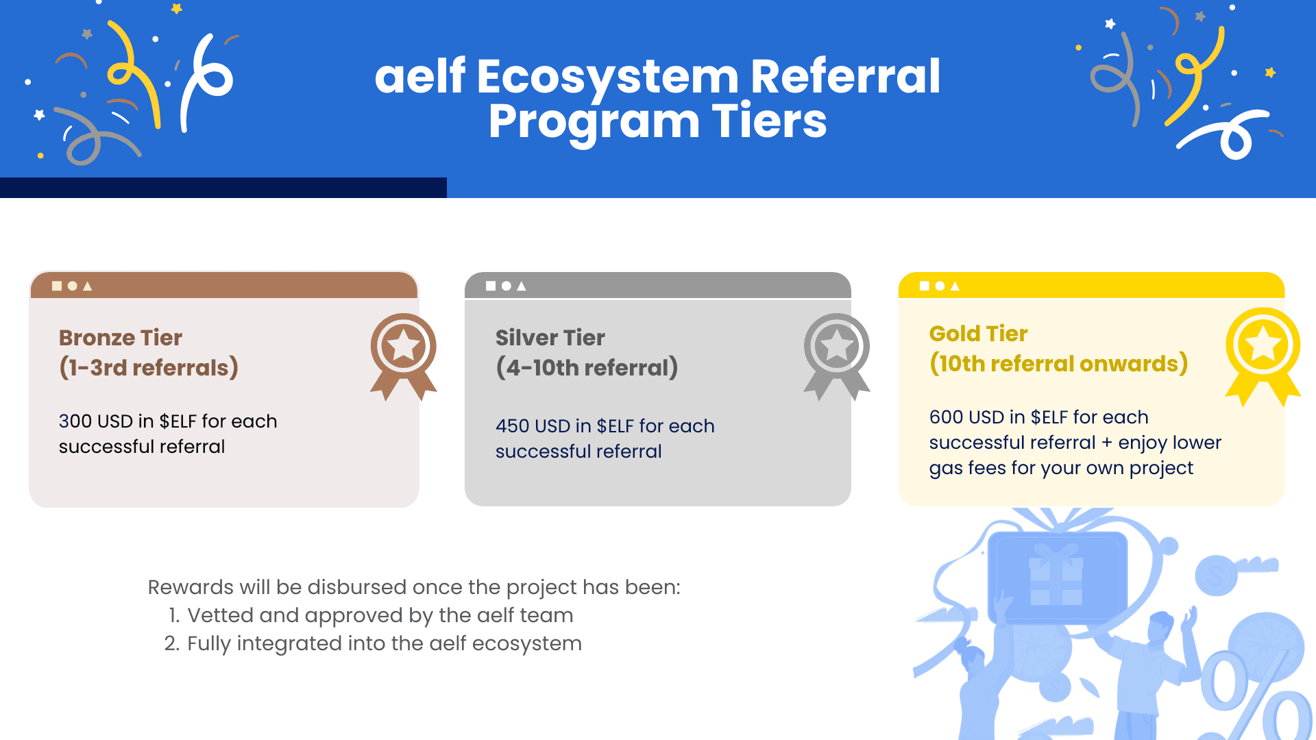 aelf ecosystem referral program tiers