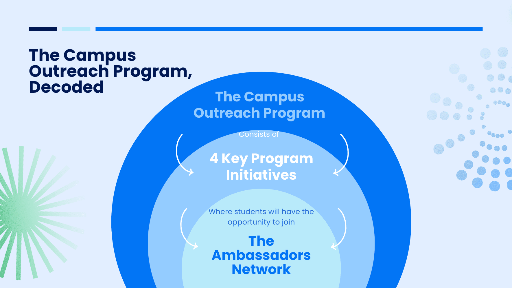 aelf campus outreach program