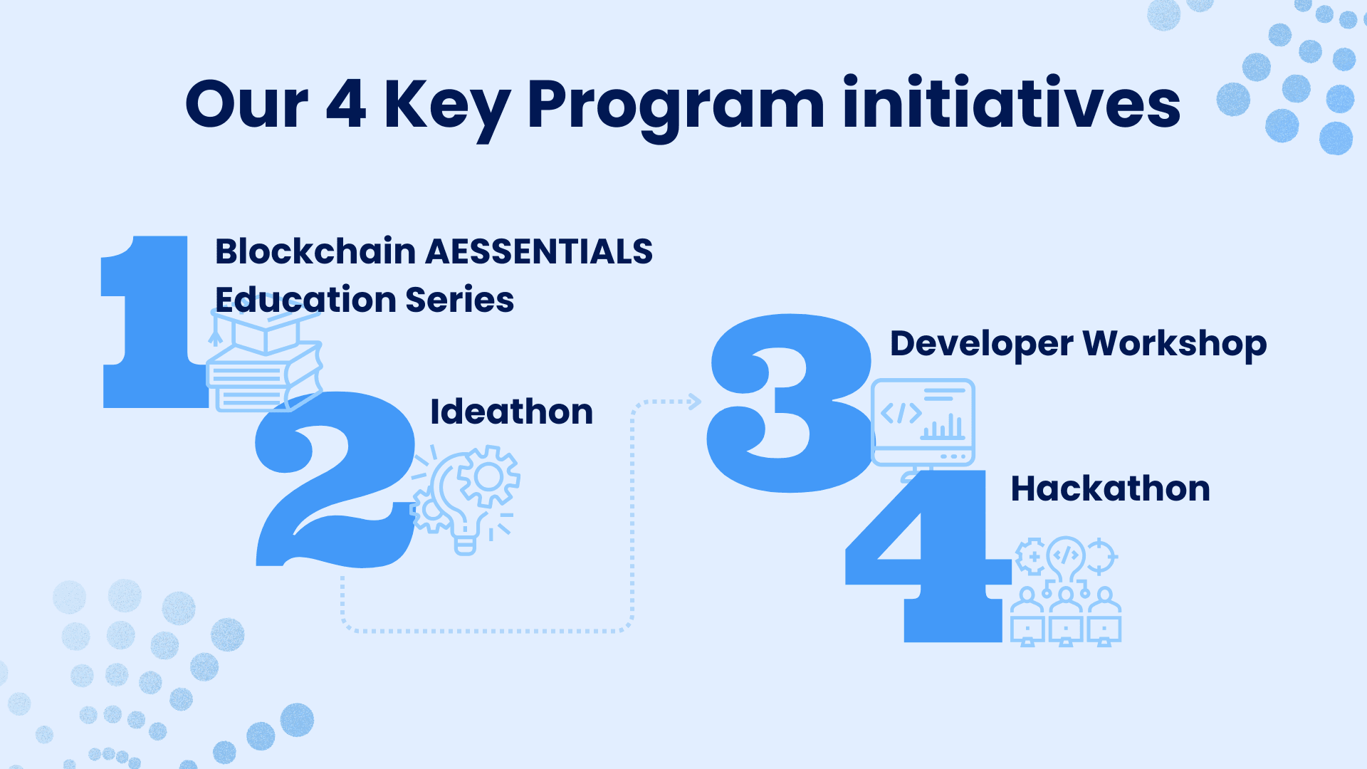 aelf campus outreach program initiatives