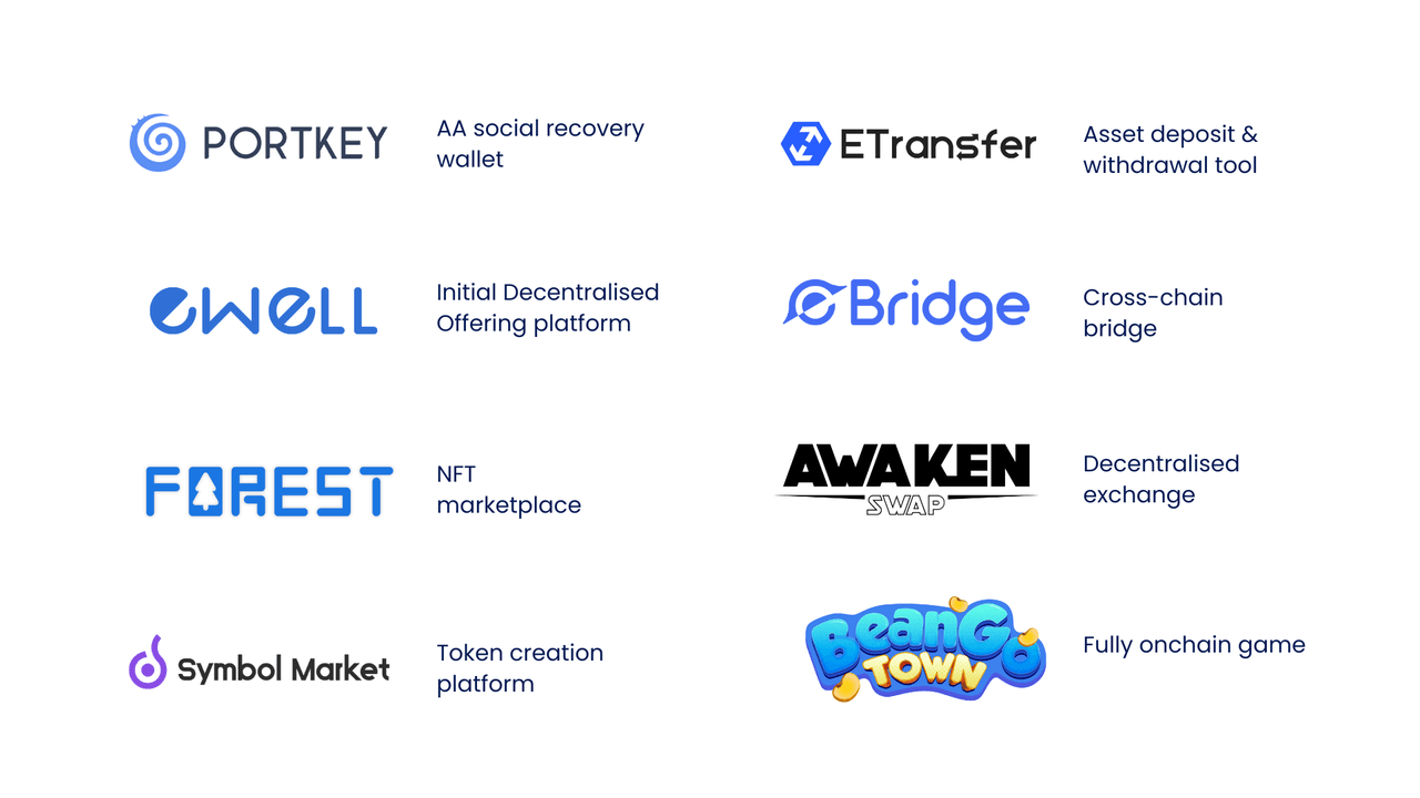 aelf ecosystem