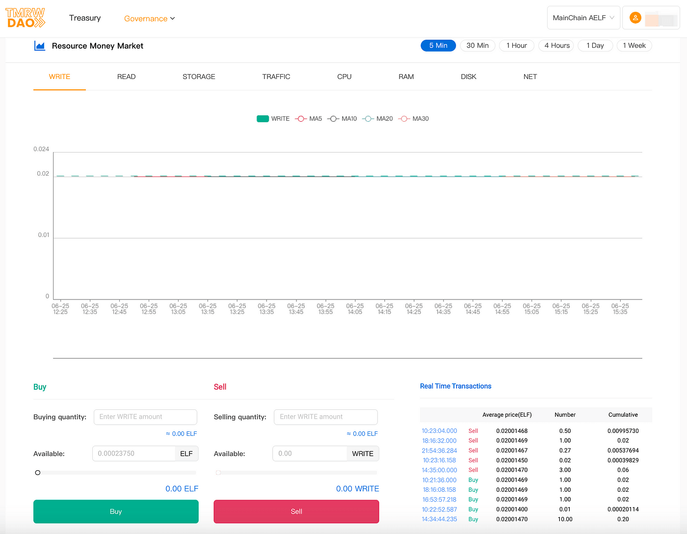 tmrwdao resource token trade
