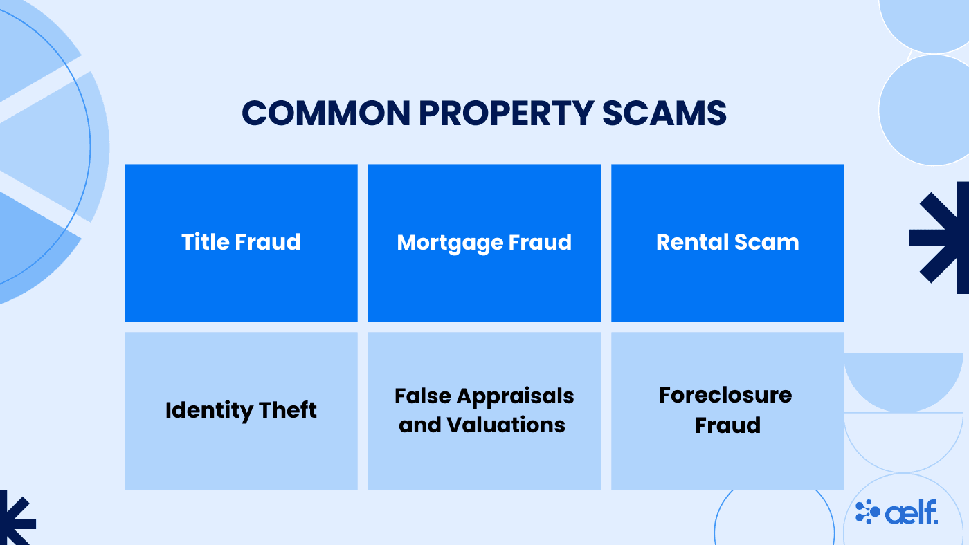 Breakdown of common property scams  - aelf, layer 1 AI blockchain
