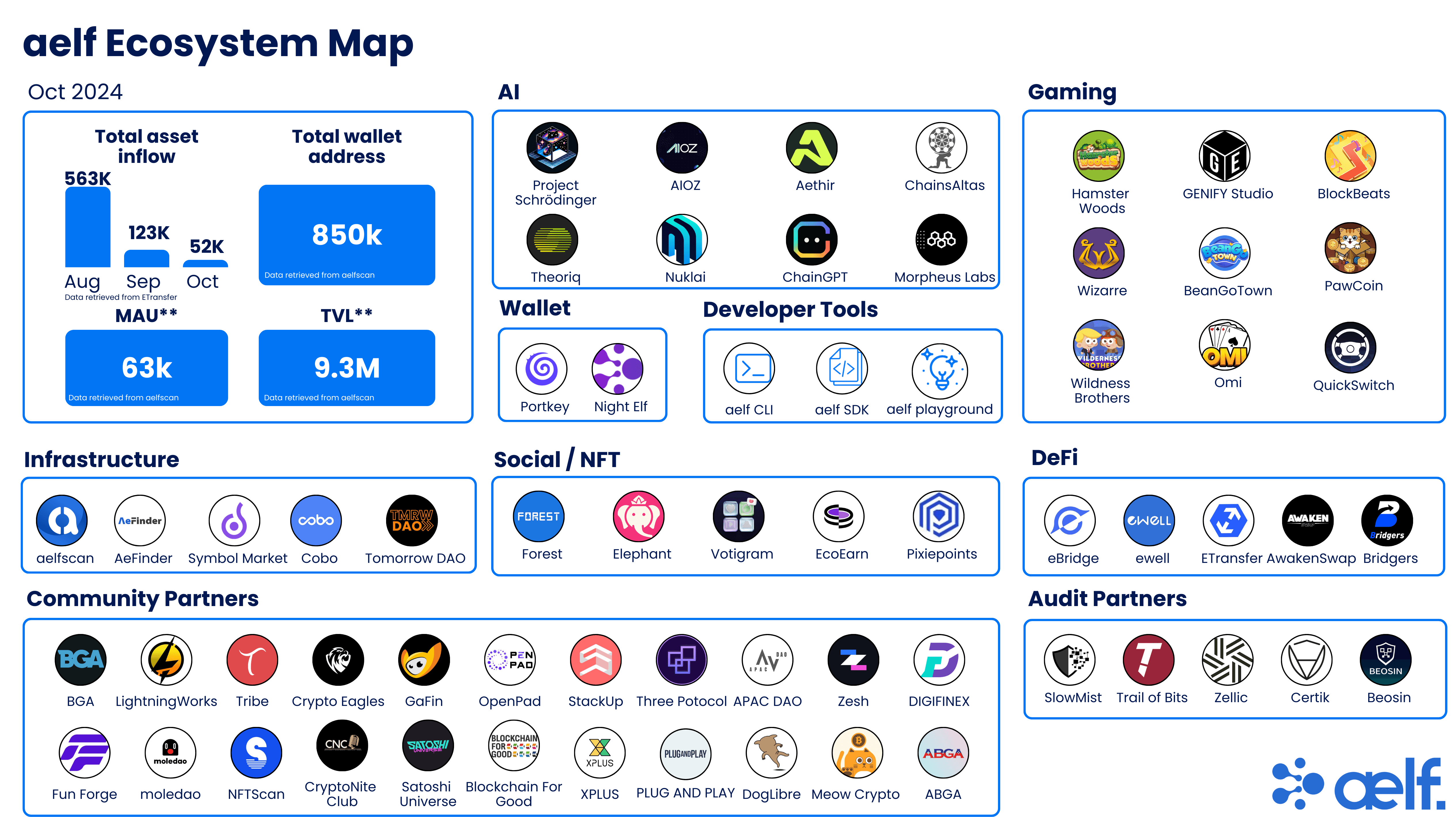 aelf AI blockchain ecosystem