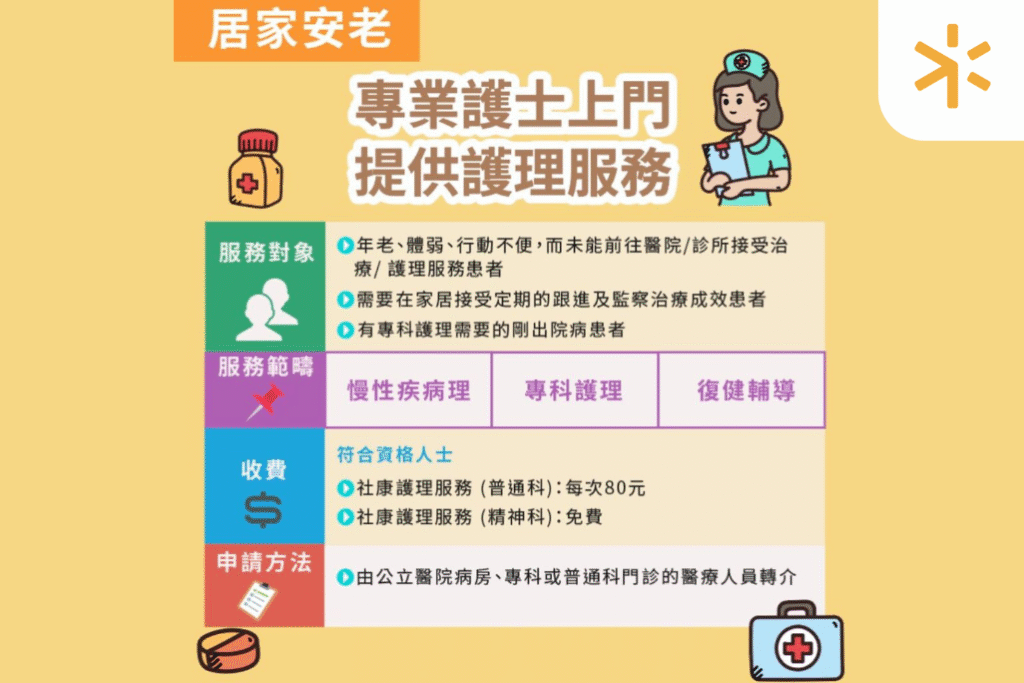 社康護理服務｜專業護士上門提供護理服務 一文即睇申請方法、收費及服務內容