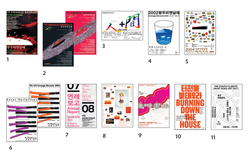 Biennale Timelines