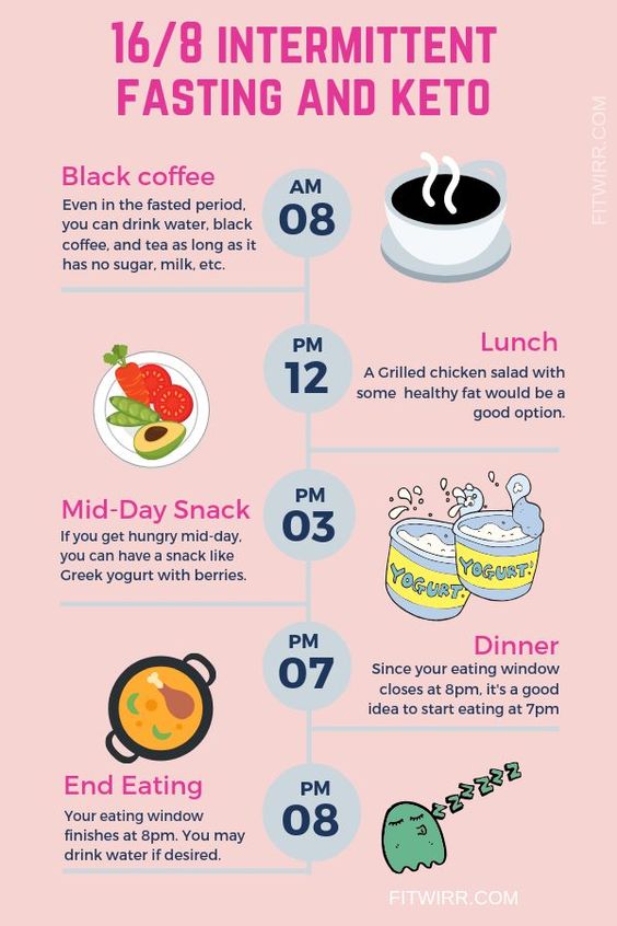 The 16/8 intermittent fasting method and its benefits