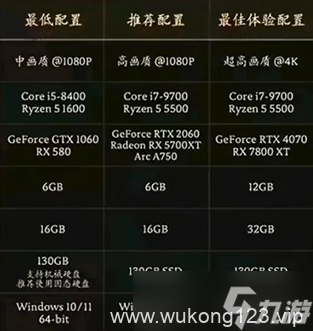 《黑神话悟空》1060游玩情况介绍