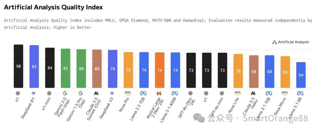 20句话讲清楚DeepSeek R1