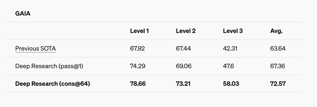 一手实测:OpenAI Deep Research