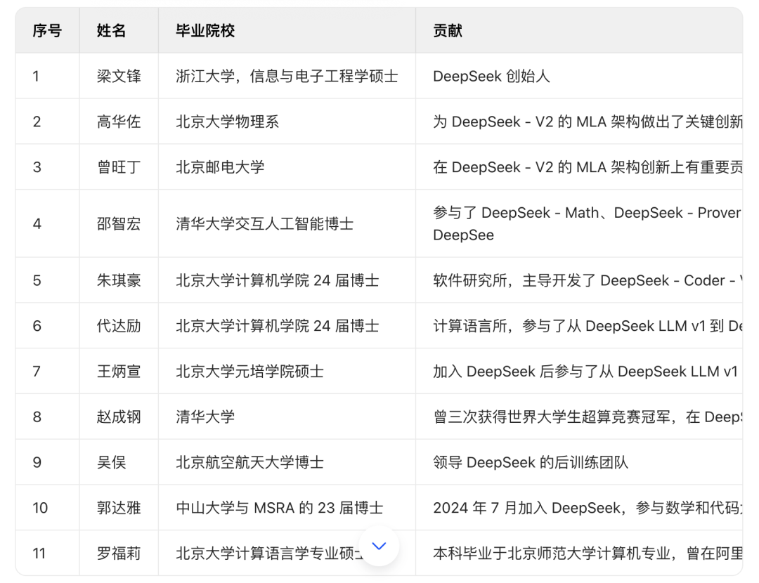 DeepSeek 三重门：小天才们，军团平推，和哲学式思想