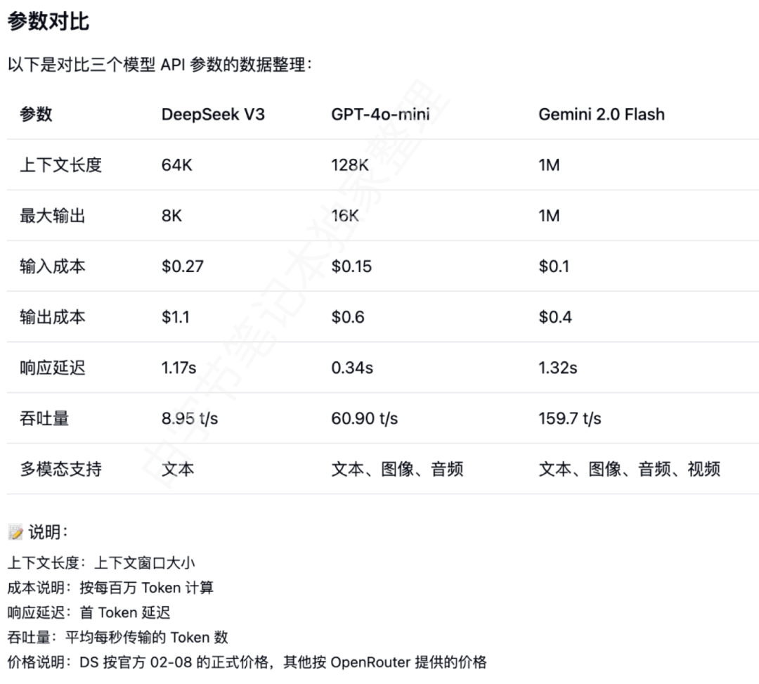 Google Gemini 2.0 Pro来袭,DeepSeek突然觉得不香了?