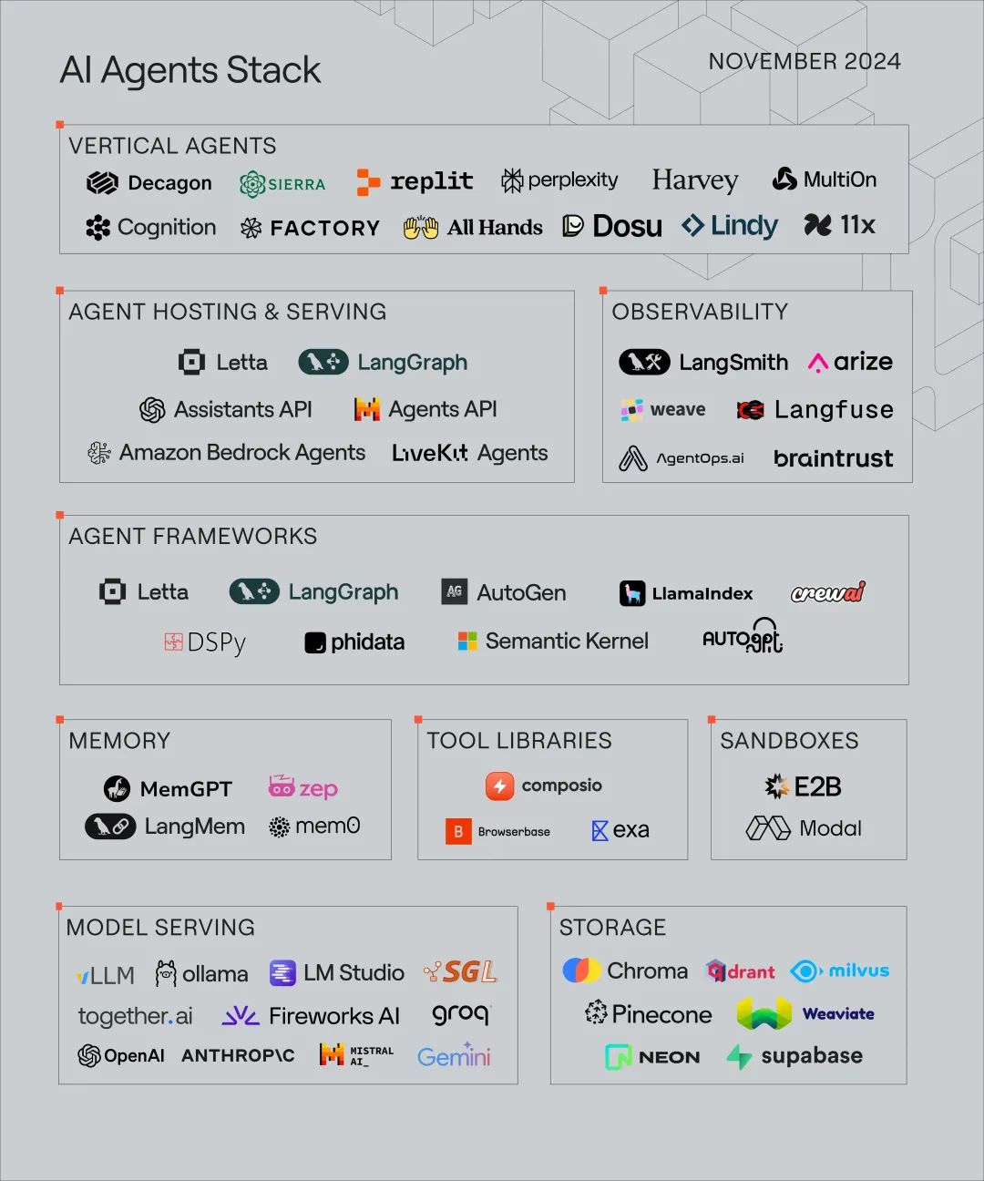 深度丨AI Agents 技术栈图谱与分析