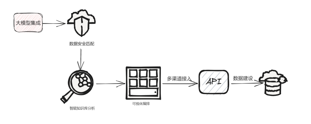 深入解读大模型应用中台:探索AI实战应用!