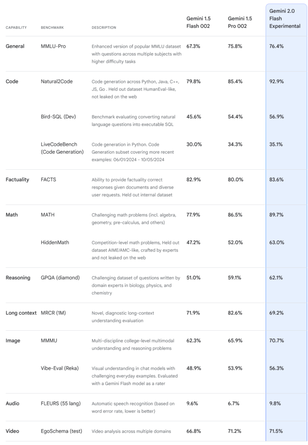 Google 深夜狙击 OpenAI：新 Agent 功能可以自己打开浏览器查资料了