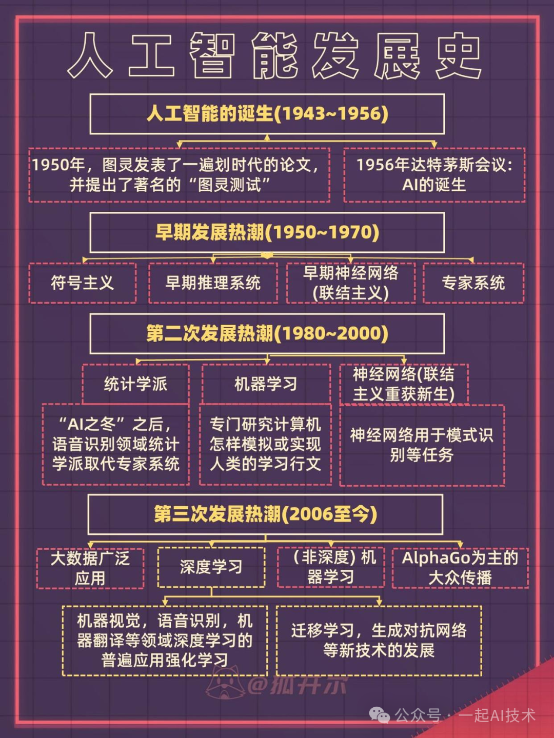 大模型的发展历史及简要介绍