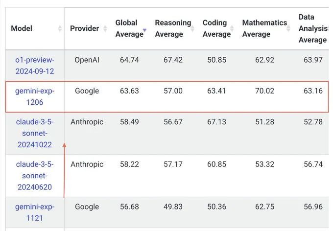 谷歌发布Gemini2.0，开启Agent新时代
