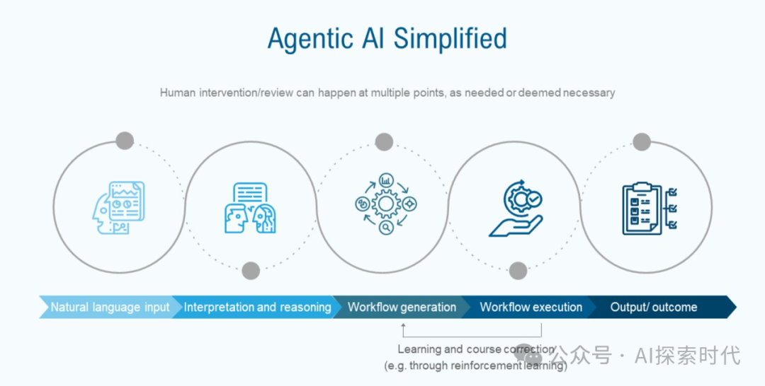 人工智能的未来——AI Agent和Agentic AI的区别与联系