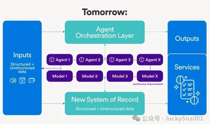 价值千金的 AI 系统架构图