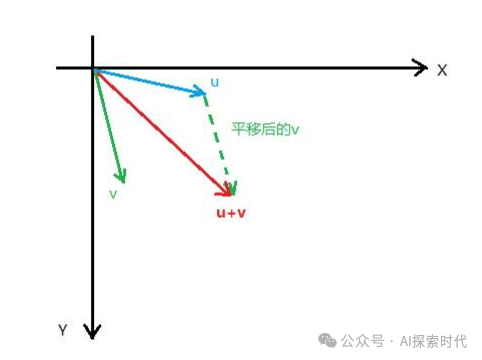 再谈大模型向量，由向量检索引起的思考