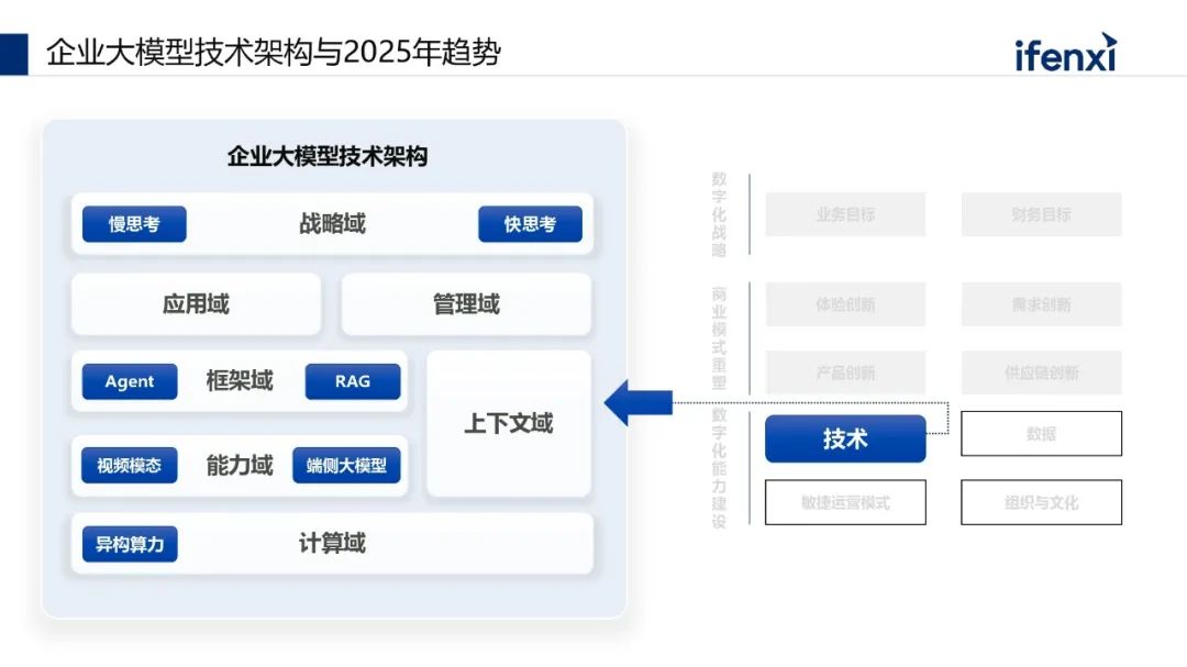 2025年AI大模型的趋势与洞察