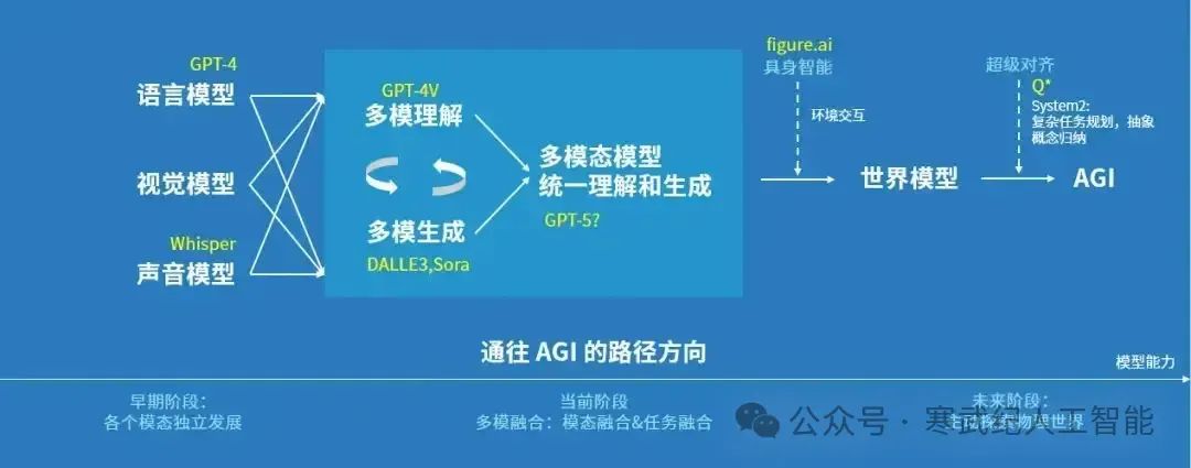 年度钜献！2024年大模型总结与展望（技术下篇）