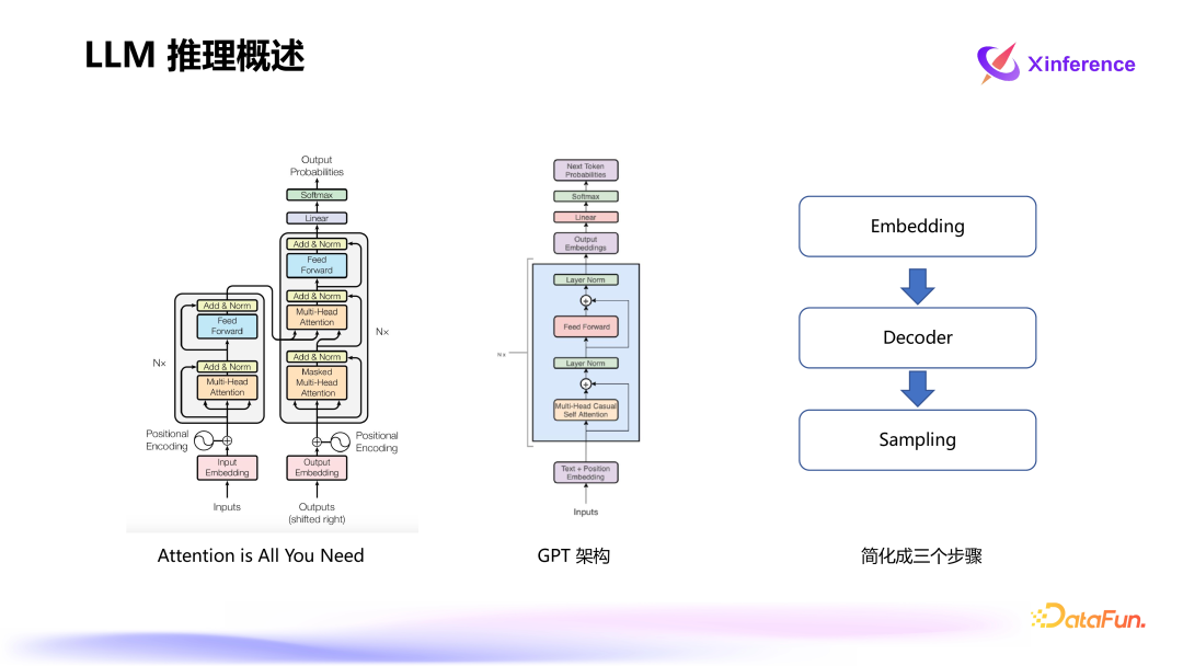 Xinference：企业级大模型推理和部署平台