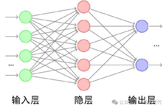 大模型之嵌入与向量化的区别是什么？