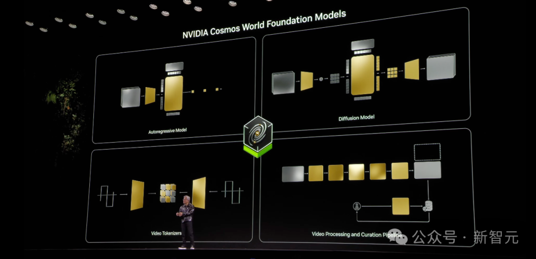 商汤破解世界模型秘诀,「日日新」实现AI大一统!原生融合模型破纪录双冠王