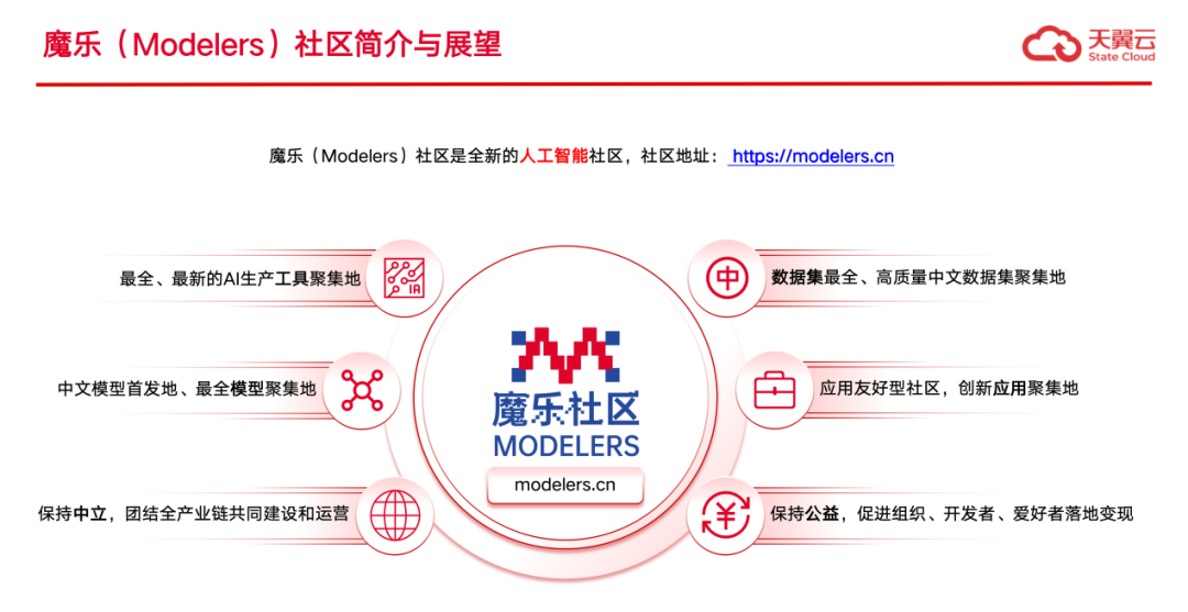 魔乐社区(Modelers):大模型应用落地的极简路径!
