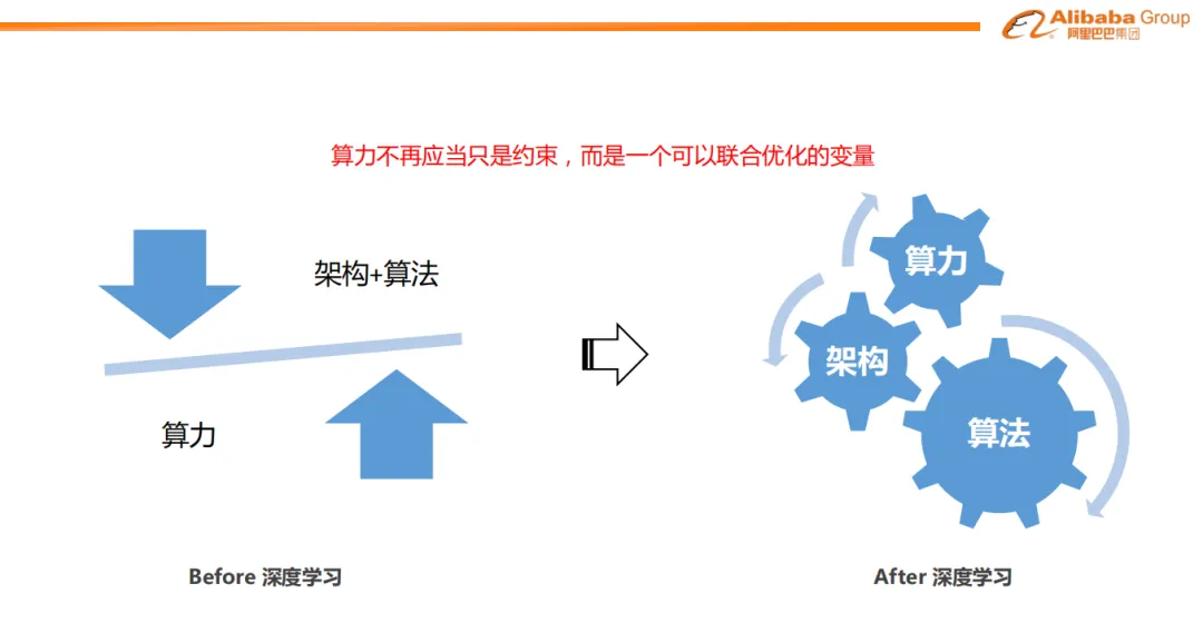 谈谈DeepSeek-v3提到的基础设施演进