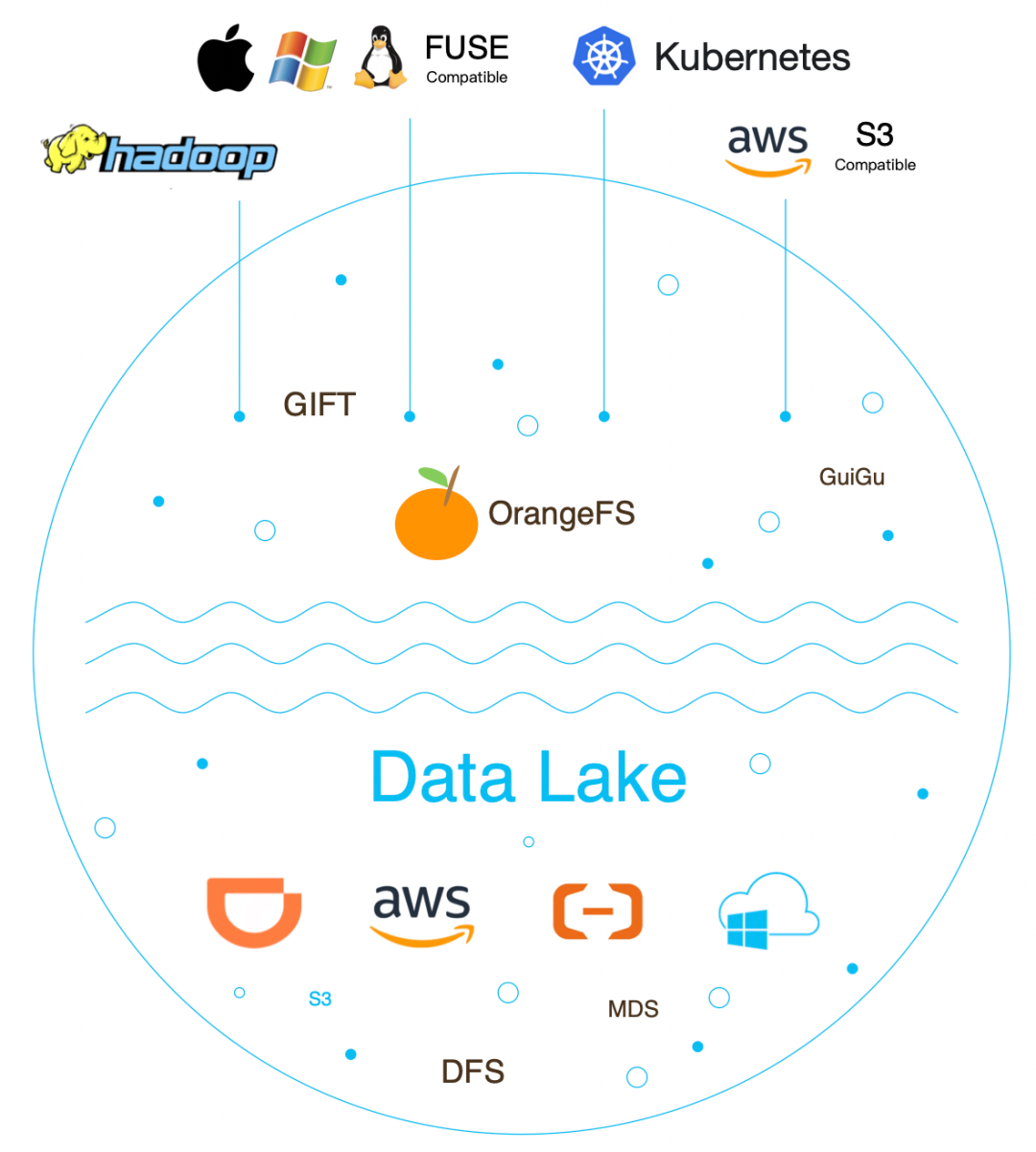 滴滴新一代大模型存储架构设计与踩坑之路