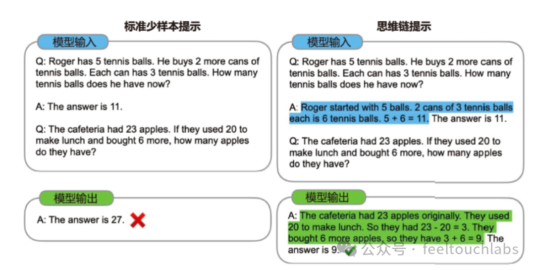 神奇!LLM大模型还可以这样改进