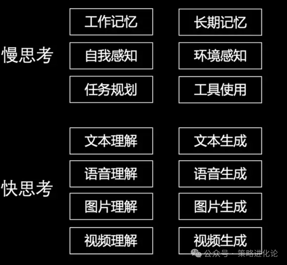 AI应用落地关键AI Agent