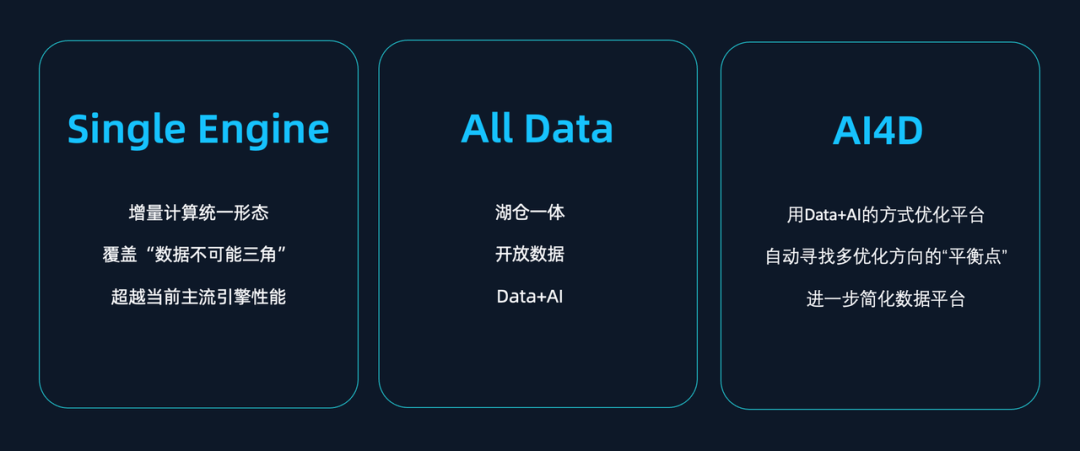 从 Data 到 Data + AI,必然之路还是盲目跟风?