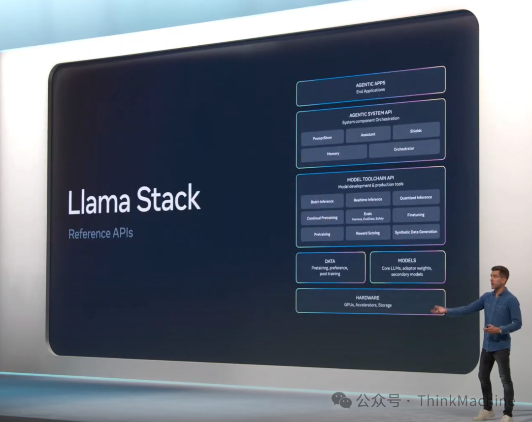 大型企业建设大模型应用共性能力平台的最新参考架构-Meta的Llama Stack