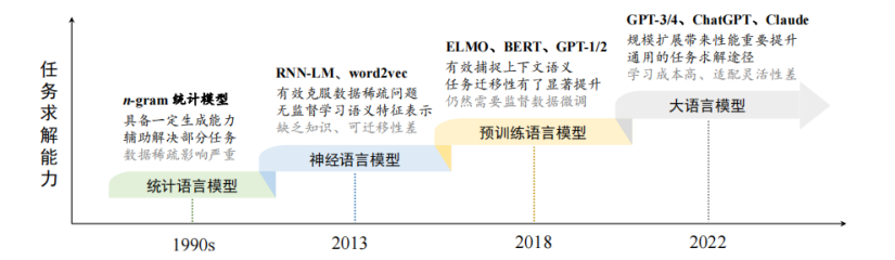 探索AI大模型：全面解读大型语言模型的奥秘