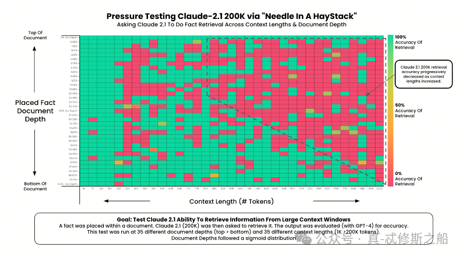 大模型性能评测之大海捞针(Needle In A Haystack)