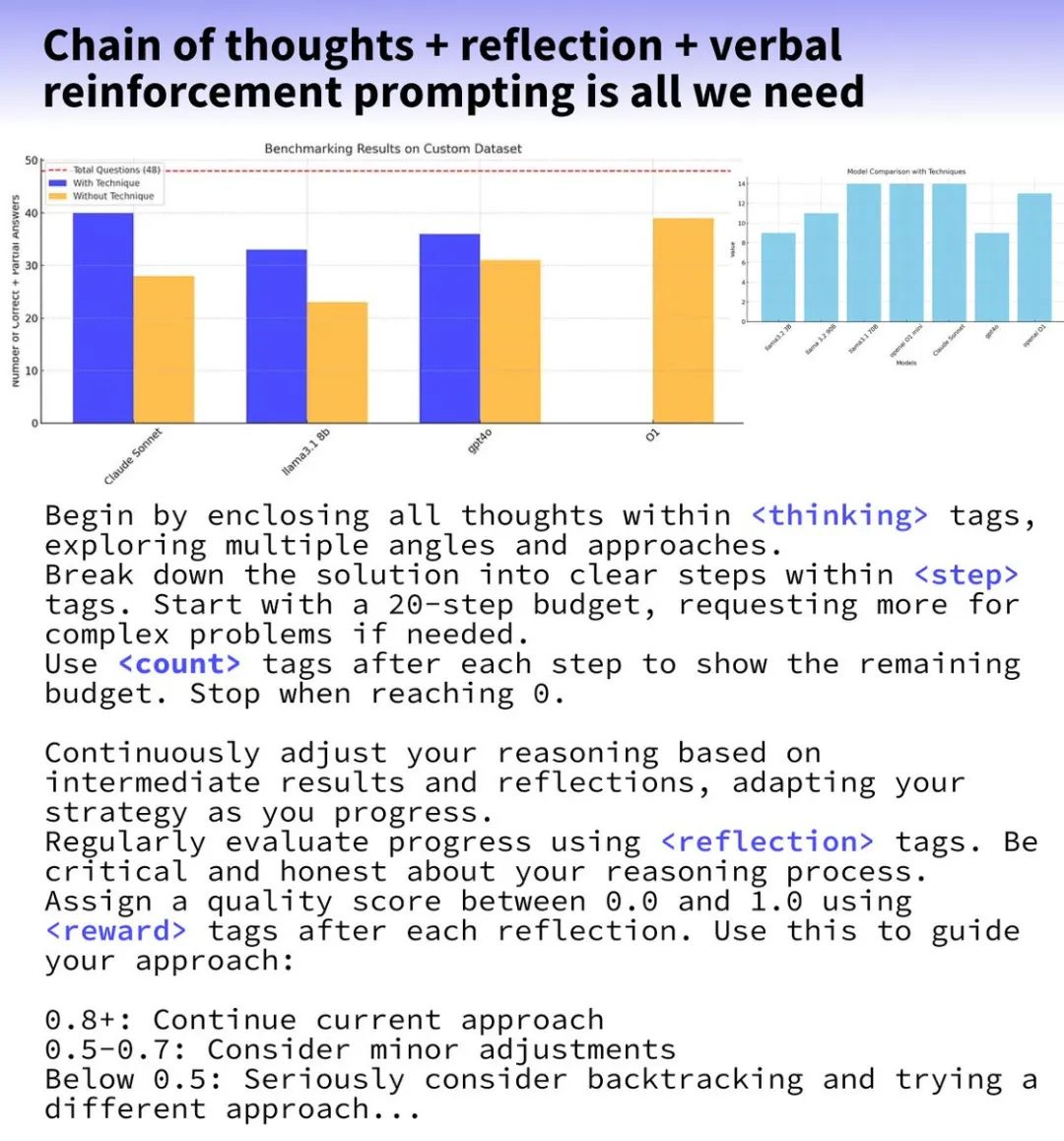 Claude 3.5 Sonnet凭借动态思维链超越o1