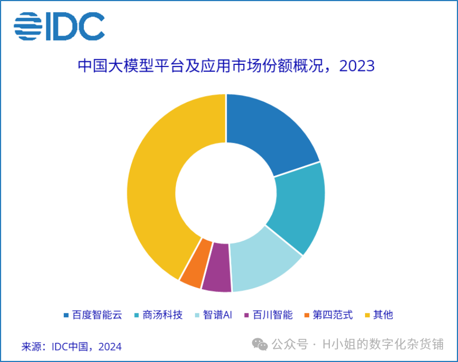 AI大模型应用层行业分析(二)
