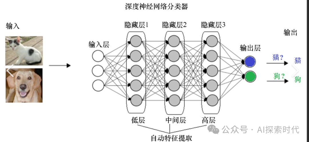 学习大模型开发,需要具备人工智能或深度学习理论基础吗?