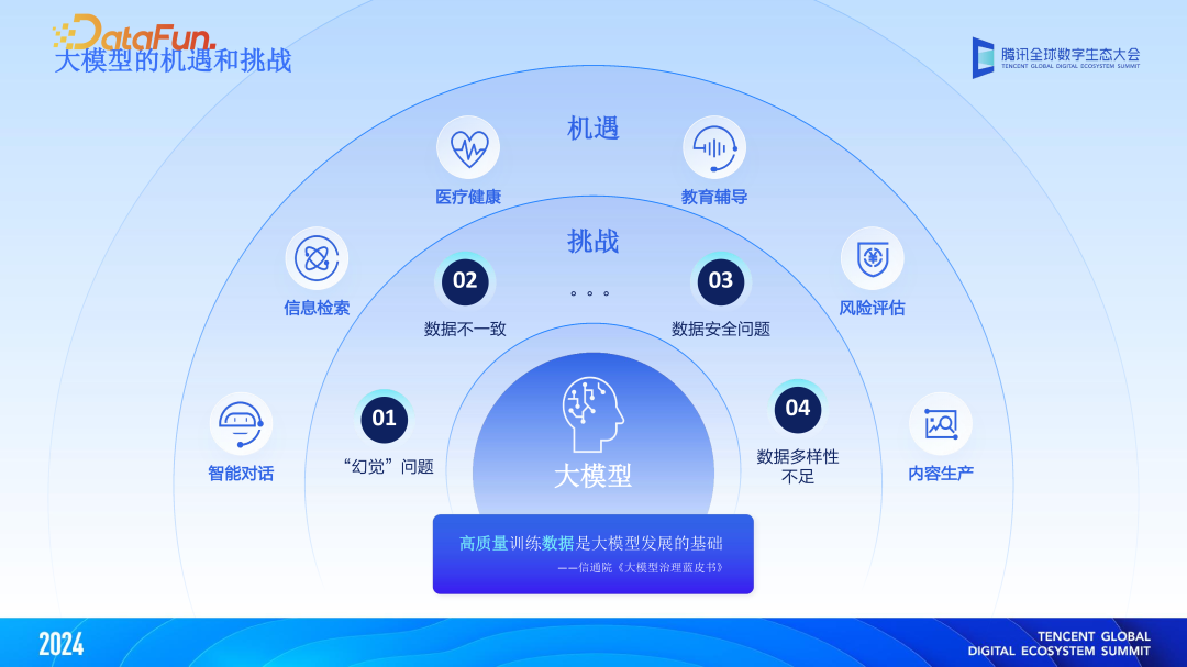 大模型与大数据双向赋能，“WeData+AI”智能化升级