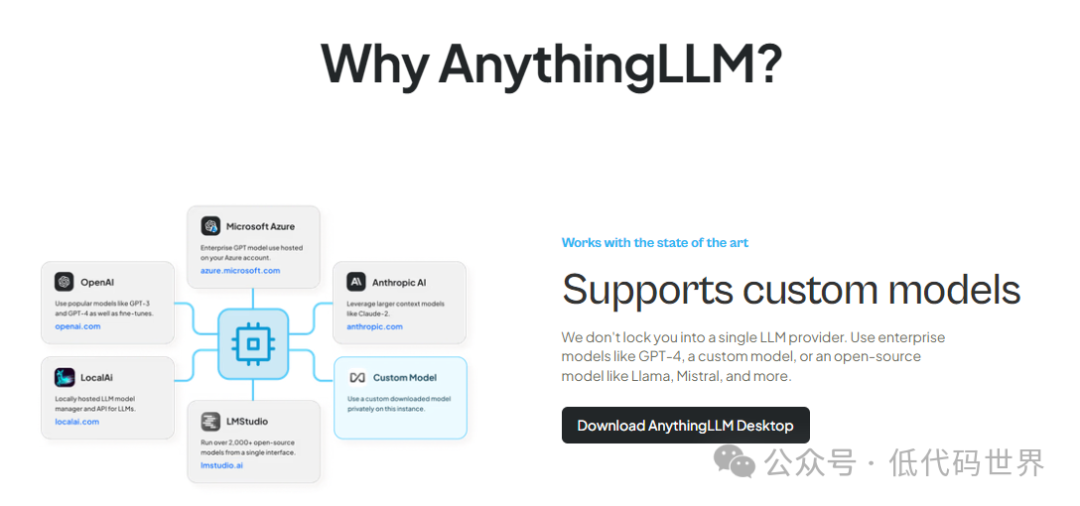 AnythingLLM+Ollama,能否打造你的专属个性化AI助手?