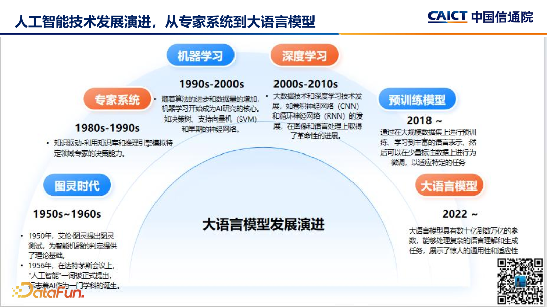 大模型+数据智能分析应用发展趋势及标准化工作介绍