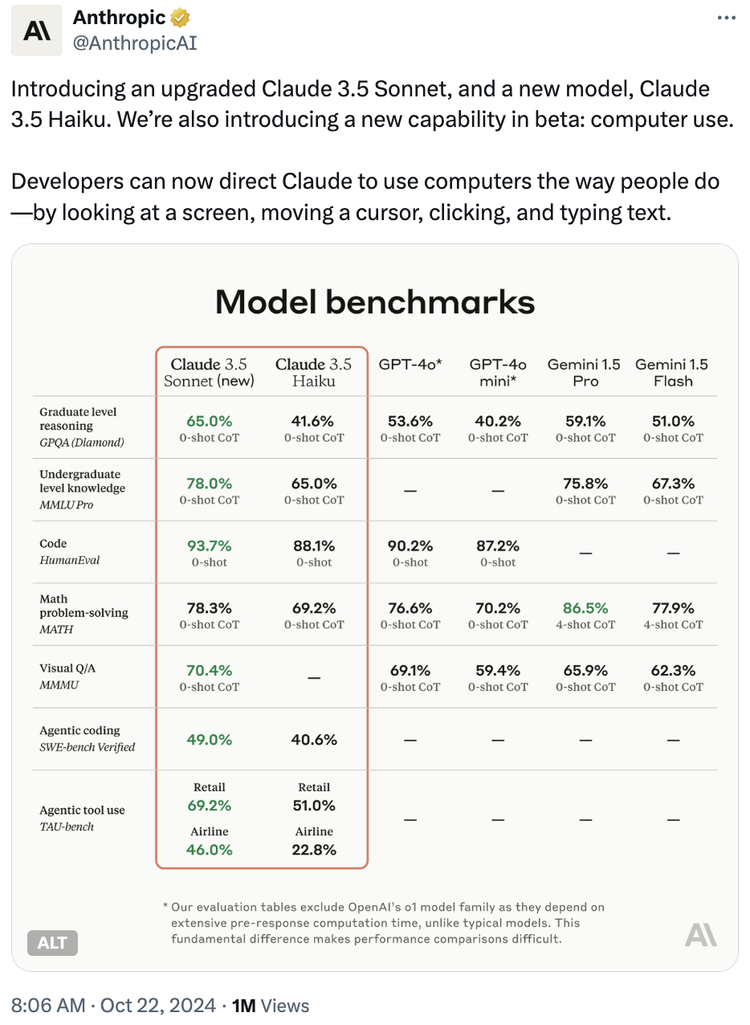 Anthropic放大招:AI能像人一样操作电脑,你旁边看着就行