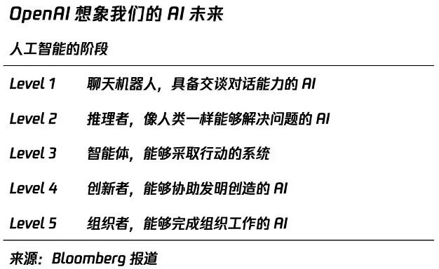 AI时代,哪种人更被需要?