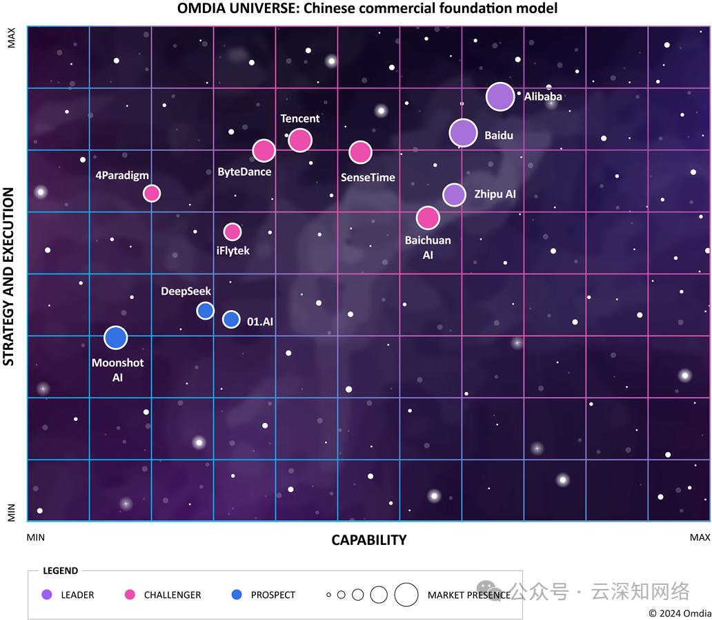 360智算中心：万卡GPU集群落地实践