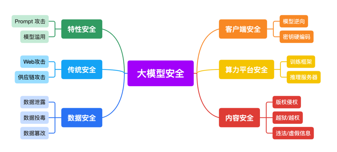 黑掉大模型?恶意 Prompt 攻击成无解之谜?