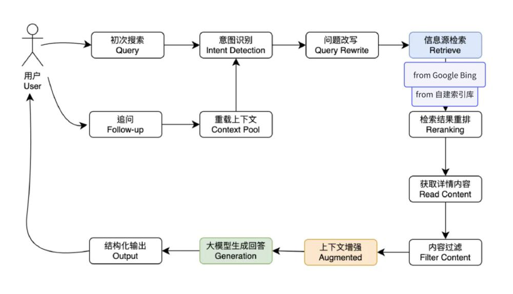 OpenAI的SearchGPT:颠覆传统搜索的未来之路