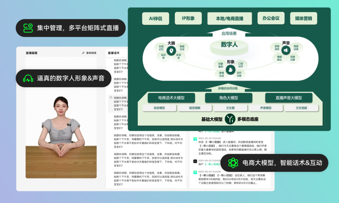 零一万物以“Infra+模型+应用”三体布局 ToB:以数字人、AI Infra 解决方案智赋企业数智化增长|FM 01.AI