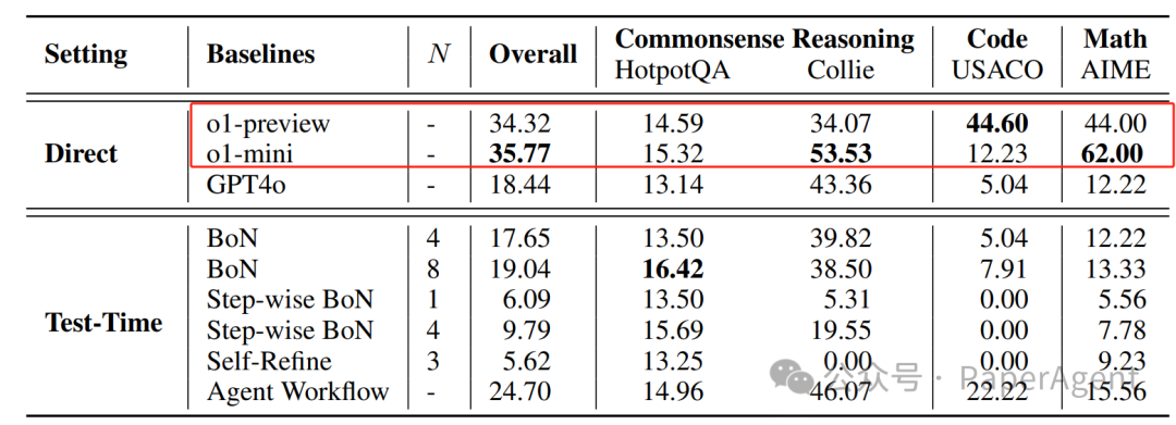 o1背后的秘密:6种推理模式解析!